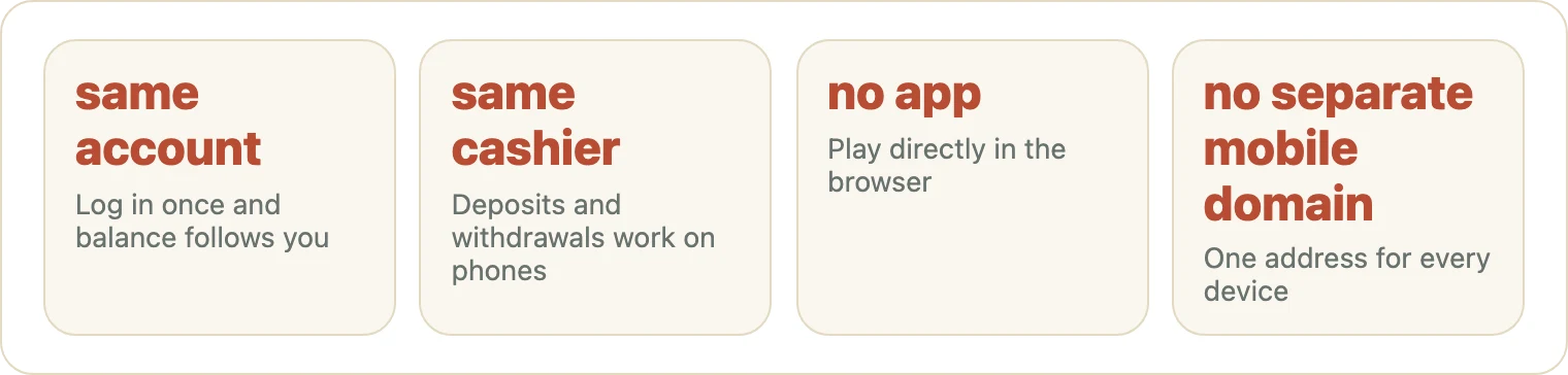 Four key facts about the mobile casino site