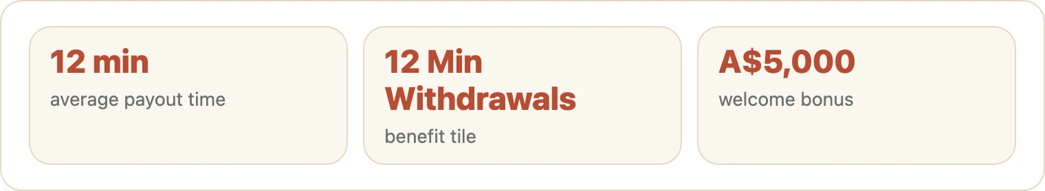 Three tiles showing payout time and bonus figures